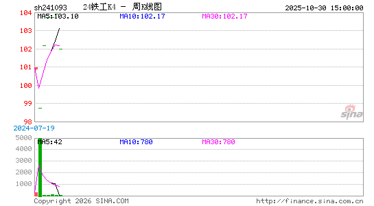 ������K��ͼ��