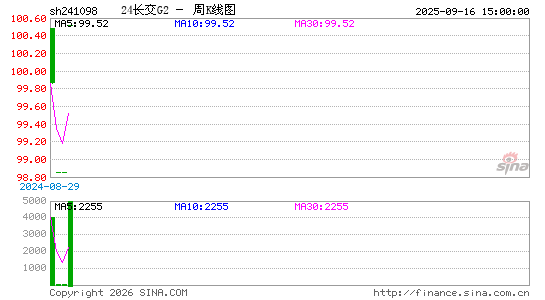 ������K��ͼ��