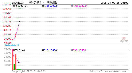 ������K��ͼ��