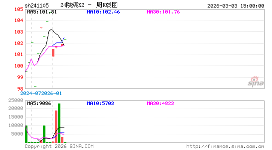 ������K��ͼ��