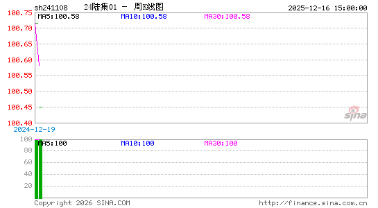 ������K��ͼ��