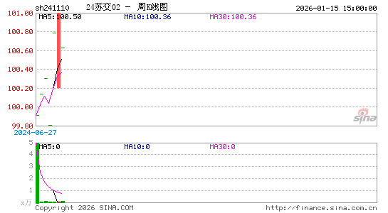 ������K��ͼ��