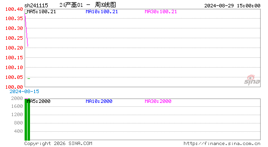 ������K��ͼ��