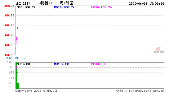 ������K��ͼ��