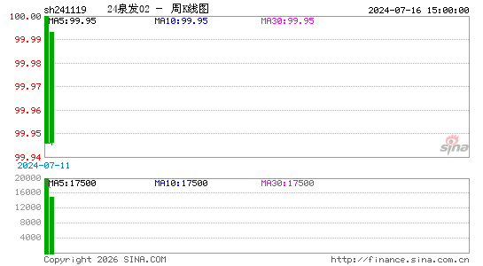 ������K��ͼ��