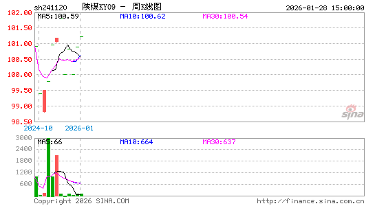 ������K��ͼ��