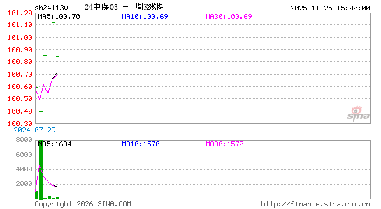 ������K��ͼ��