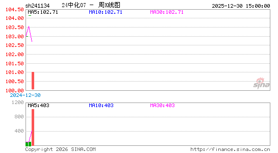 ������K��ͼ��