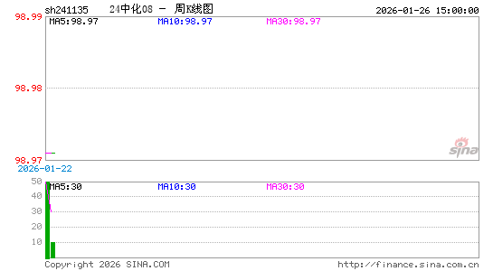 ������K��ͼ��