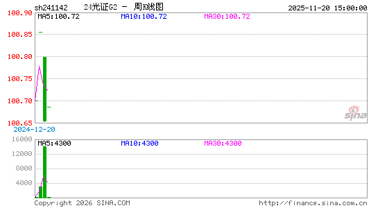 ������K��ͼ��