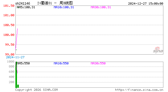 ������K��ͼ��