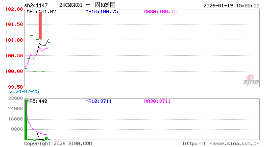 ������K��ͼ��