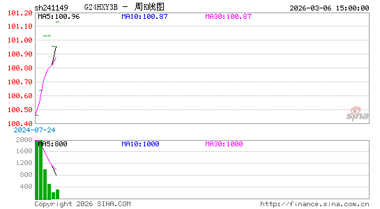 ������K��ͼ��