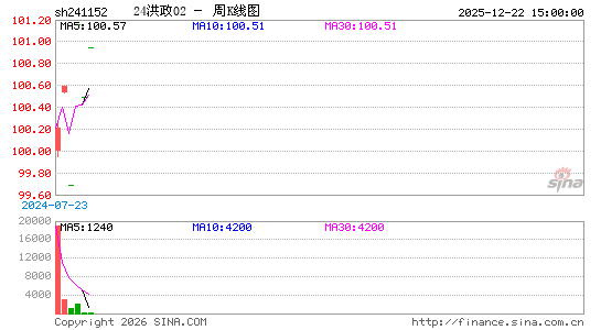 ������K��ͼ��