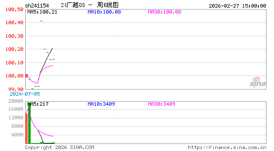 ������K��ͼ��