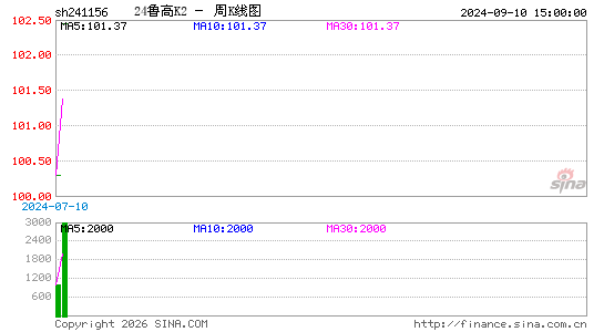 ������K��ͼ��