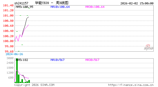 ������K��ͼ��