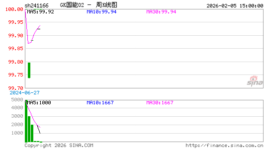 ������K��ͼ��