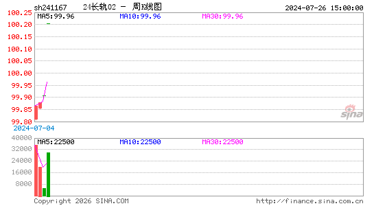 ������K��ͼ��