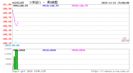 ������K��ͼ��