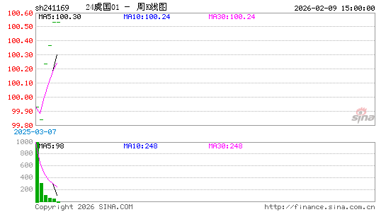 ������K��ͼ��