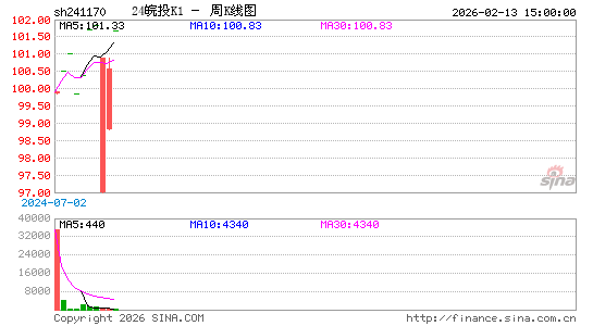 ������K��ͼ��