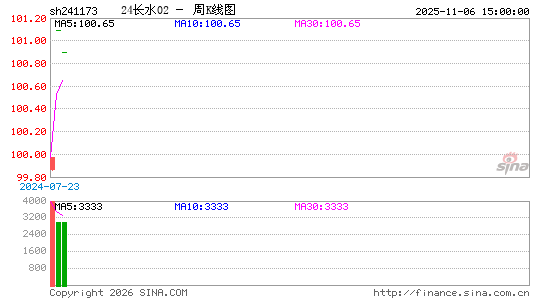 ������K��ͼ��