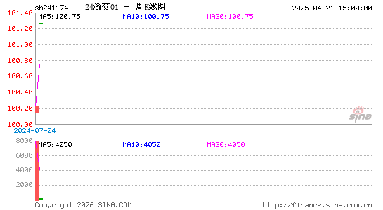 ������K��ͼ��