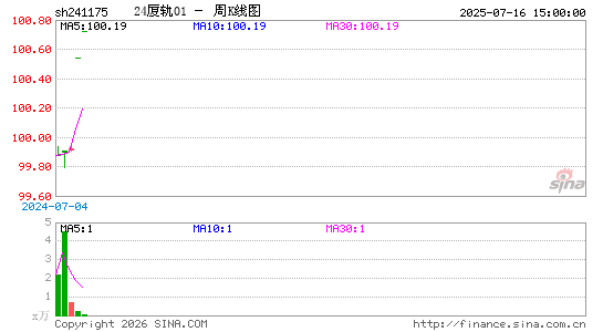 ������K��ͼ��