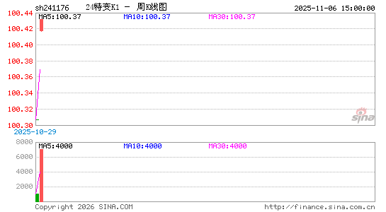 ������K��ͼ��