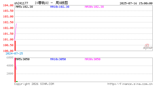 ������K��ͼ��