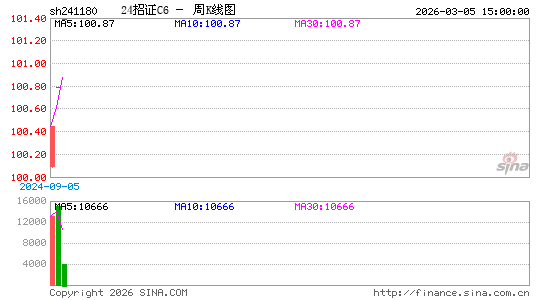 ������K��ͼ��