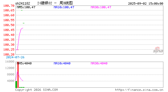 ������K��ͼ��