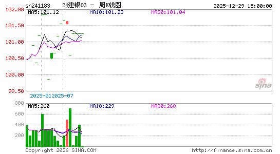 ������K��ͼ��