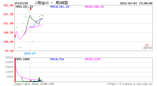 ������K��ͼ��