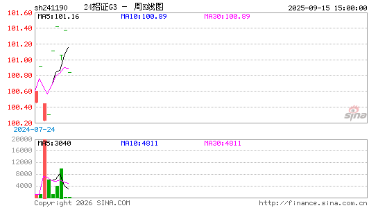 ������K��ͼ��