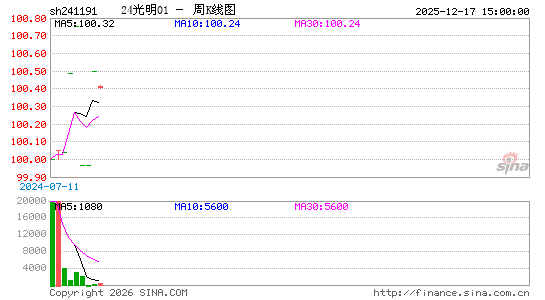 ������K��ͼ��