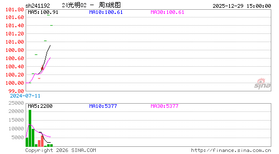 ������K��ͼ��