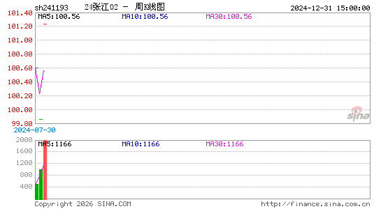 ������K��ͼ��