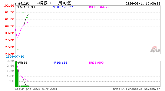 ������K��ͼ��