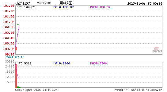 ������K��ͼ��