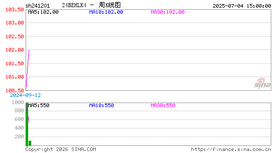 ������K��ͼ��