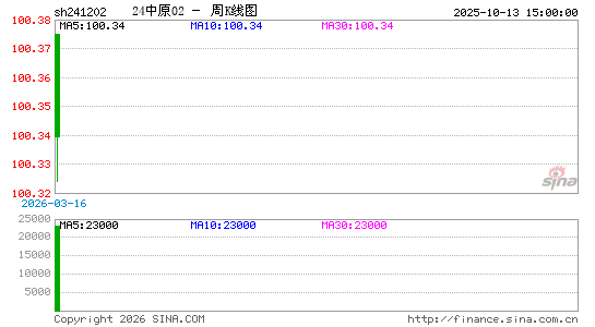 ������K��ͼ��