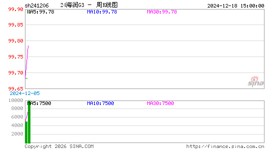 ������K��ͼ��