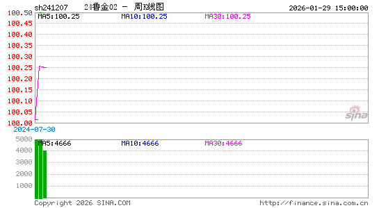 ������K��ͼ��