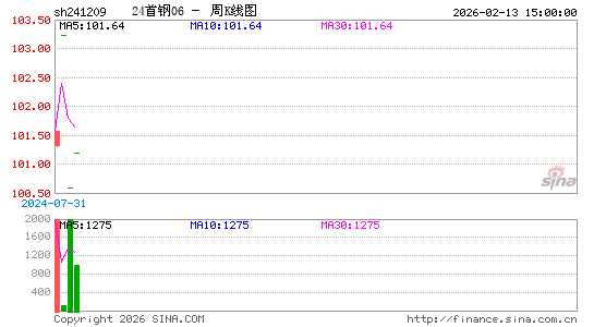 ������K��ͼ��