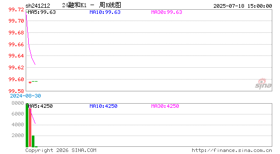 ������K��ͼ��