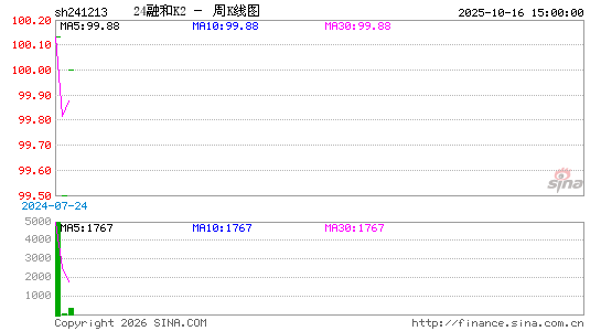 ������K��ͼ��