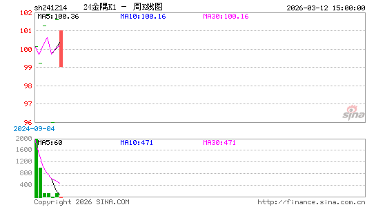 ������K��ͼ��