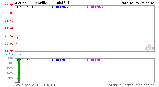 ������K��ͼ��